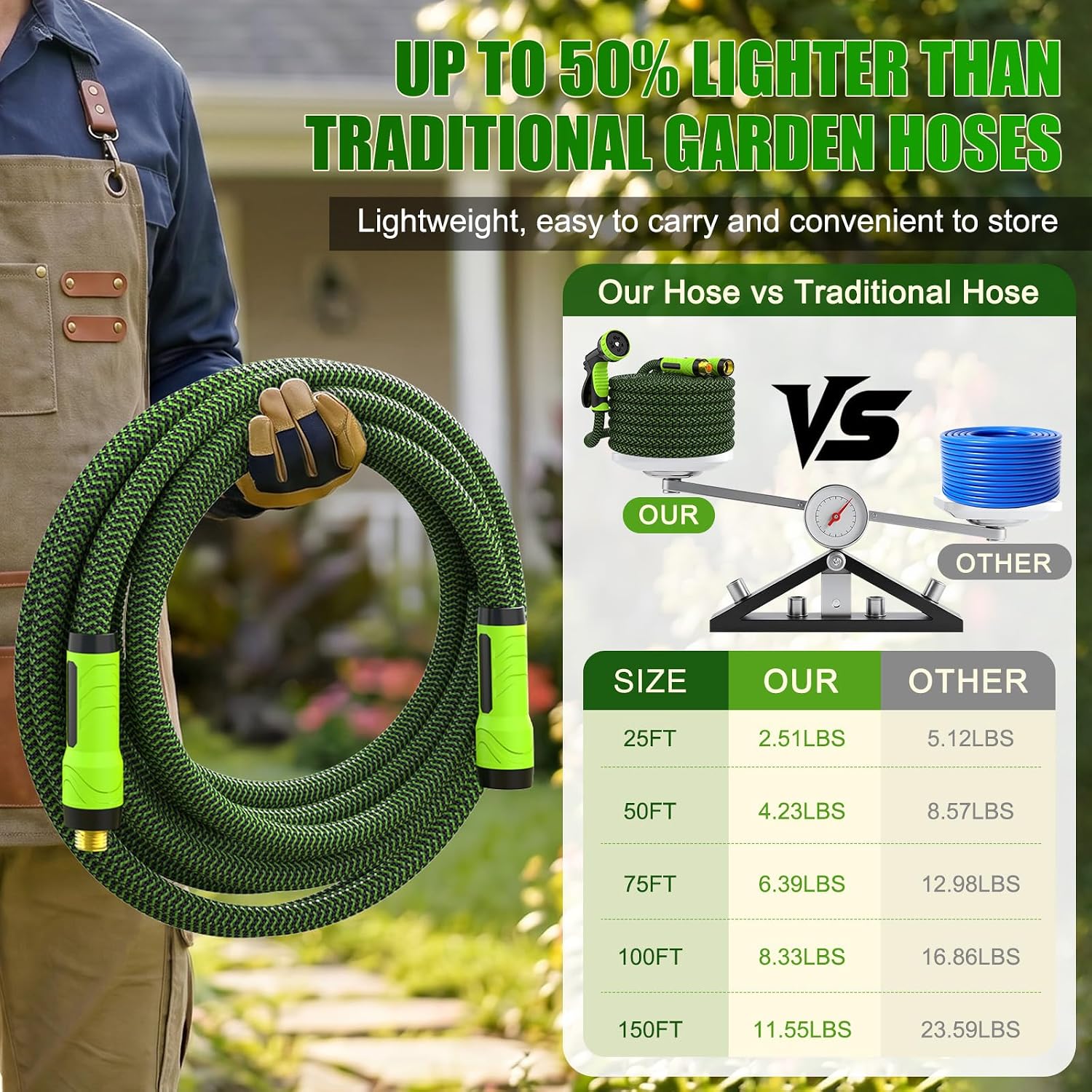 Detalle de Garden hose 100 ft