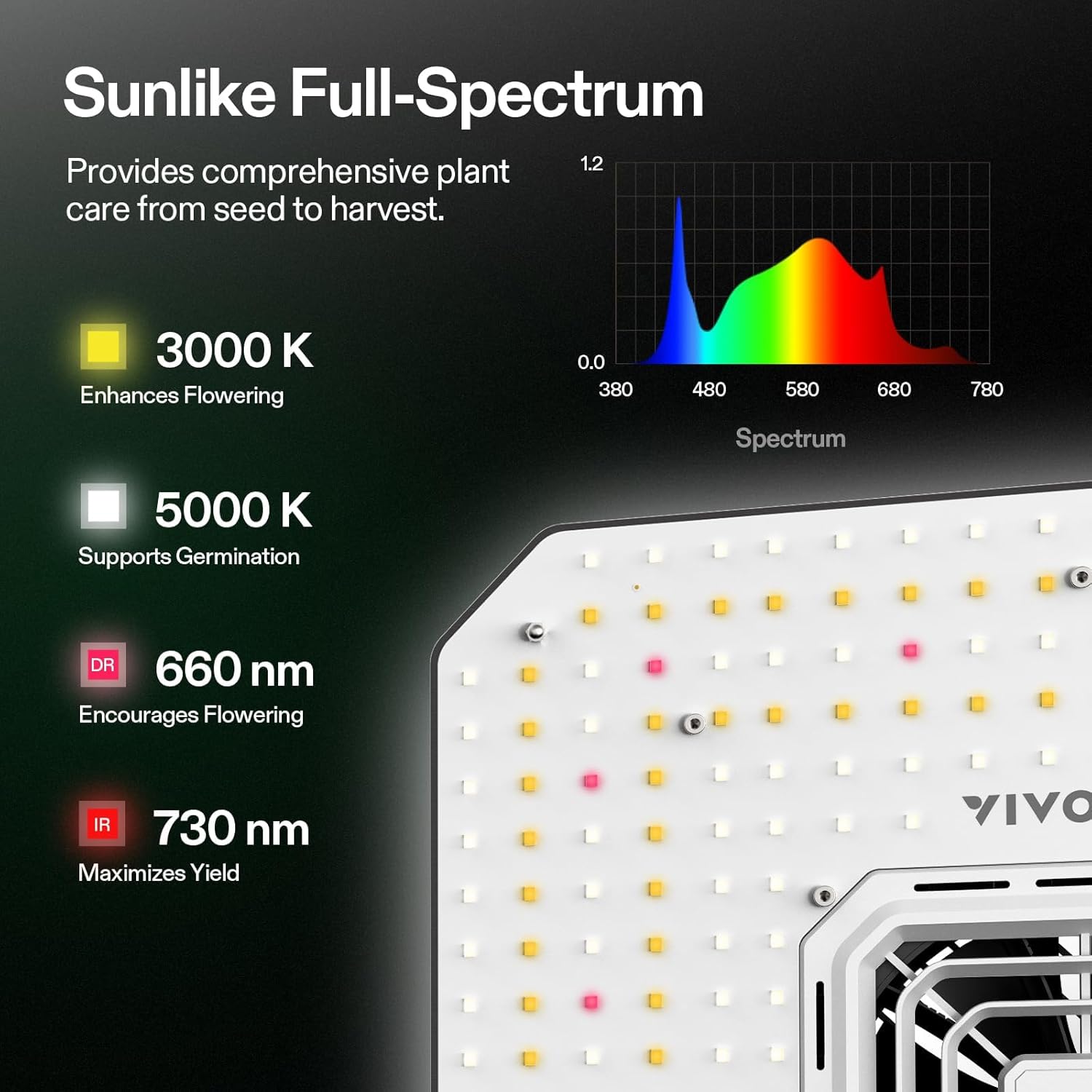 Thumbnail 2 de VIVOSUN AeroLight A100SE 100 W full spectrum grow lamp with integrated circulation fan (GrowHub E25 compatible)