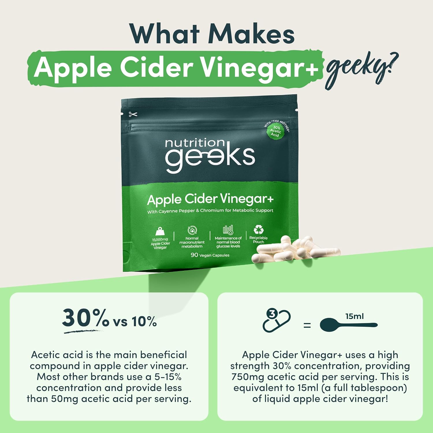 Detalle 2 de Nutrition Geeks Apple Cider Vinegar Capsules 15,000mg with Mother & 30% Acetic Acid (90 Vegetarian Capsules) – Teeth Friendly, UK Made