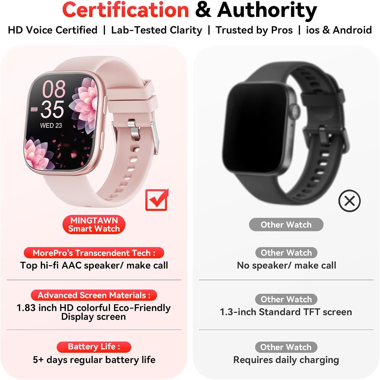 Thumbnail 2 de Smart Watches for Women Men 1.83-inch HD Bluetooth Call Fitness Watch with Heart Rate, SpO2 & Sleep Monitoring