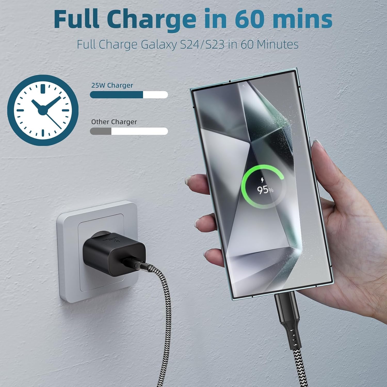 Detalle 2 de 2er-Pack 25W USB C Ladegerät für Samsung