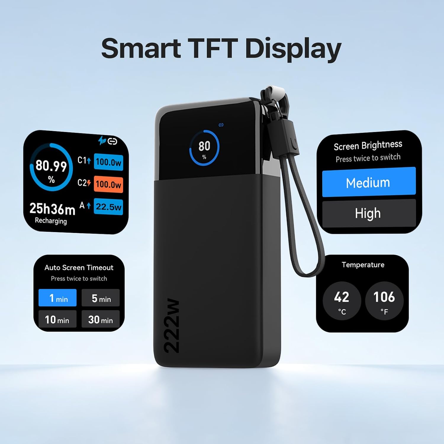 Thumbnail 6 de JUOVI 222W Laptop Power Bank, 25,000mAh, 3-Port USB-C and USB-A Charger