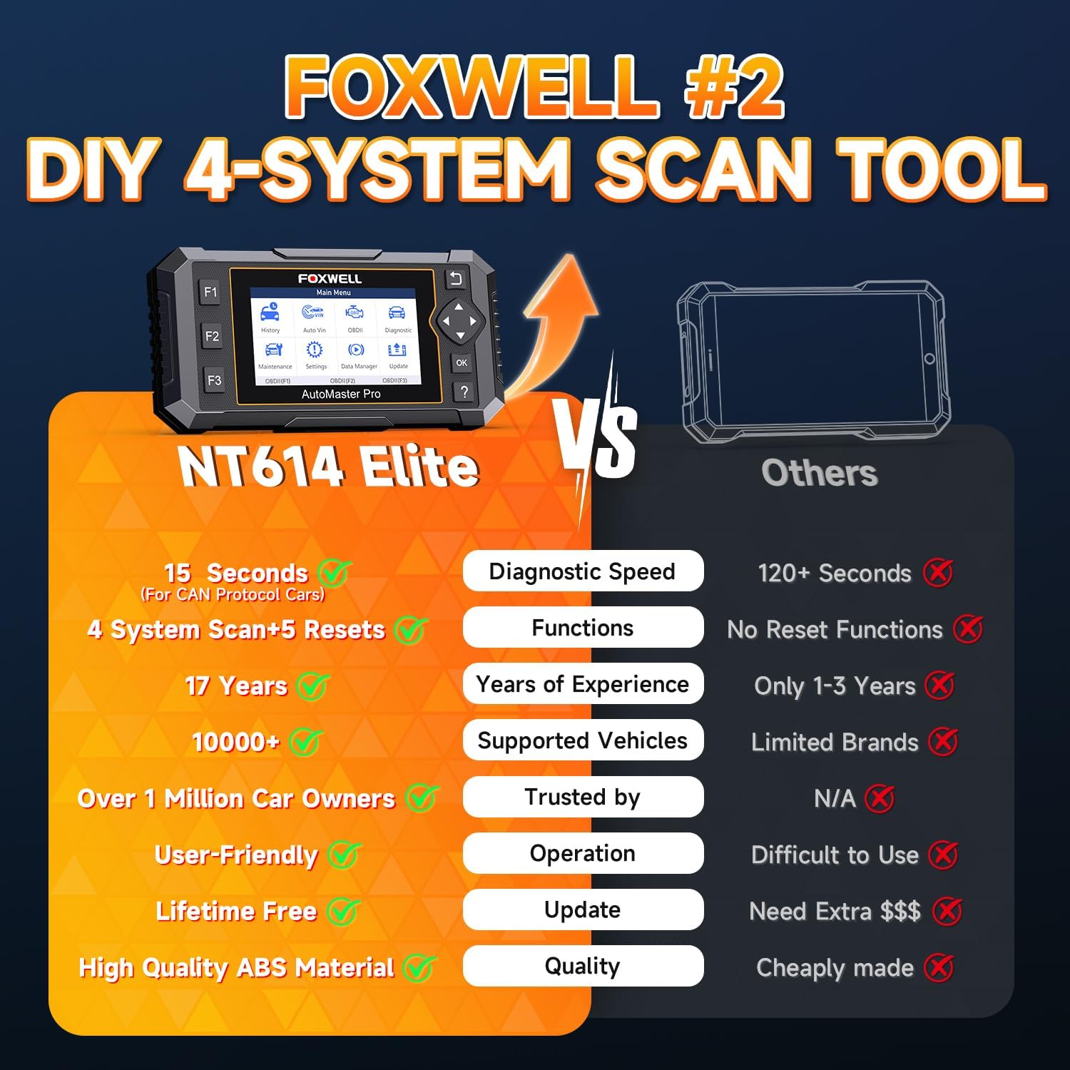 Detalle 2 de FOXWELL NT614 Elite OBD2 Scanner 2025