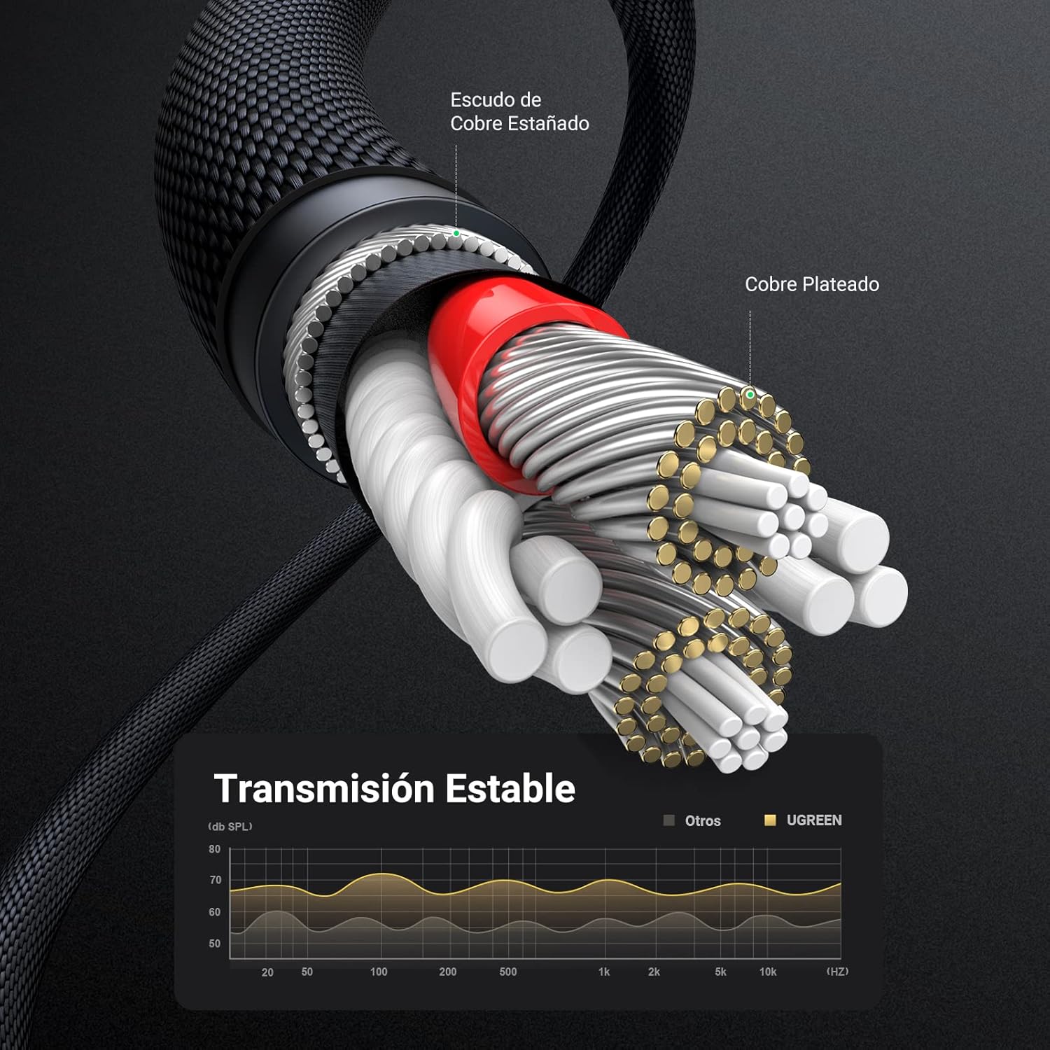 Thumbnail 2 de UGREEN Cable Audio Jack 3.5mm 3M