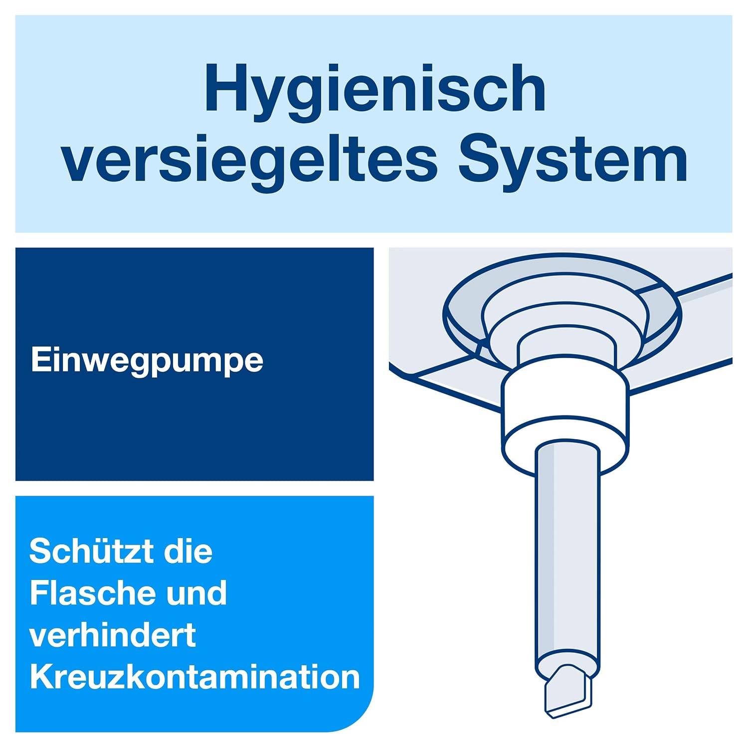Thumbnail 5 de Tork Sensitive Hand Mini Flüssigseife S2 8 × 475 ml