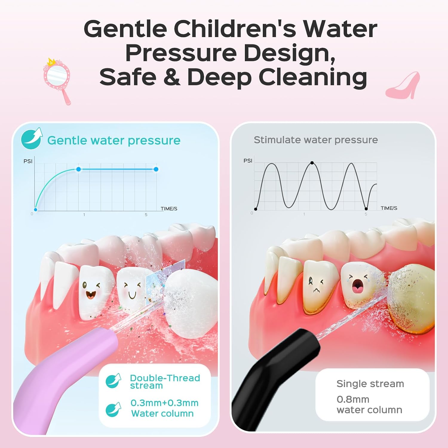 Thumbnail 1 de COSLUS C31 Kids Water Flosser Deep Cleaning – 4 Modes, 2 Tips, Safe for Gums (Pink/Purple)