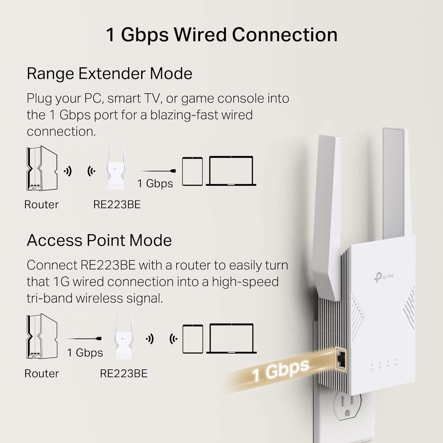 Thumbnail 2 de TP-Link RE223BE Wi‑Fi 7 Range Extender 2400 sq.ft 📶