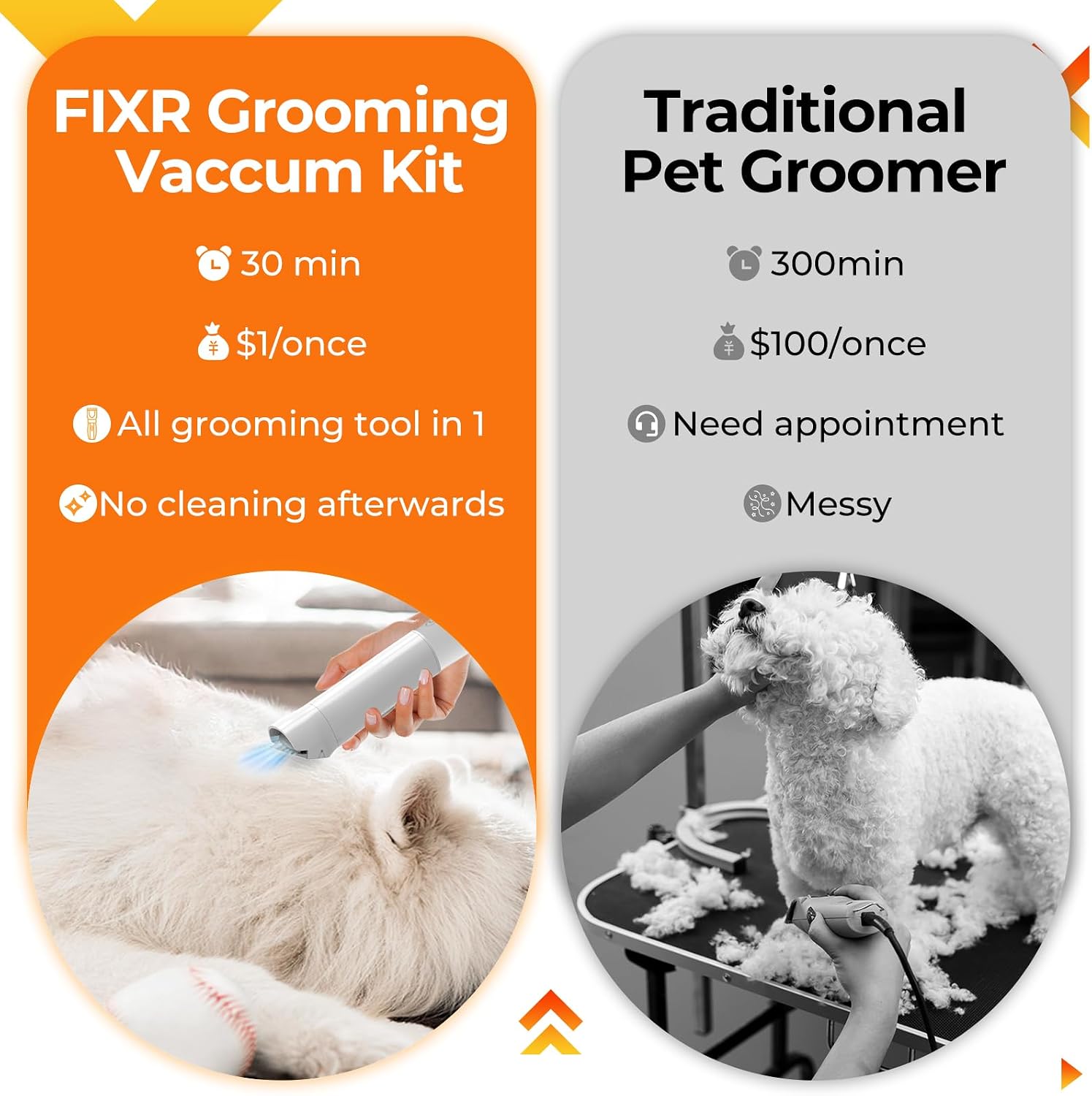 Thumbnail 6 de FIXR Dog Grooming Vacuum Kit 2L