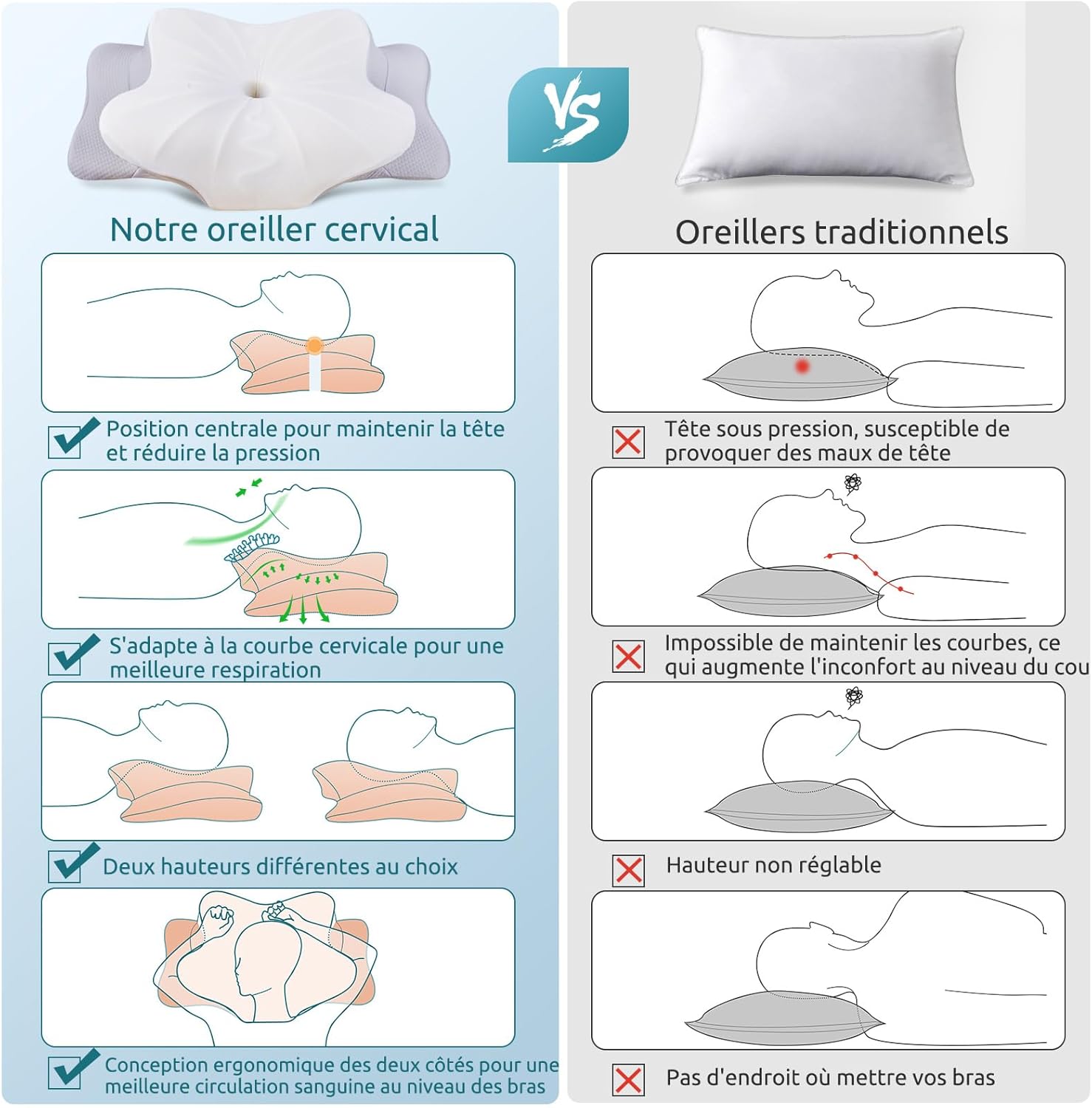 Thumbnail 5 de DONAMA Oreiller Ergonomique Cervical en Mousse à Mémoire CertiPUR-US – 9 et 14 cm, avec Taie d’oreiller respirante
