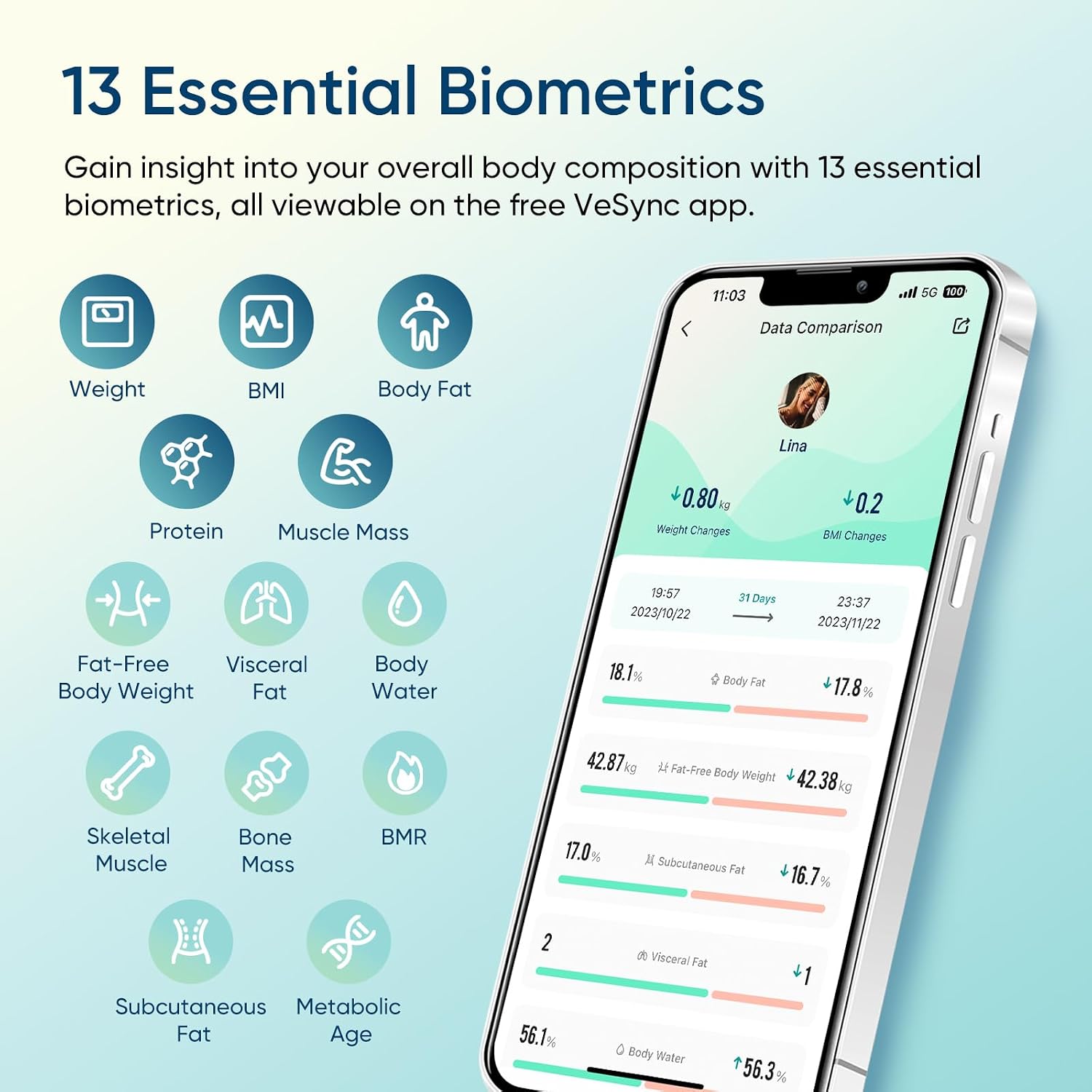 Detalle de Etekcity Smart Scale with IMC and Body Fat