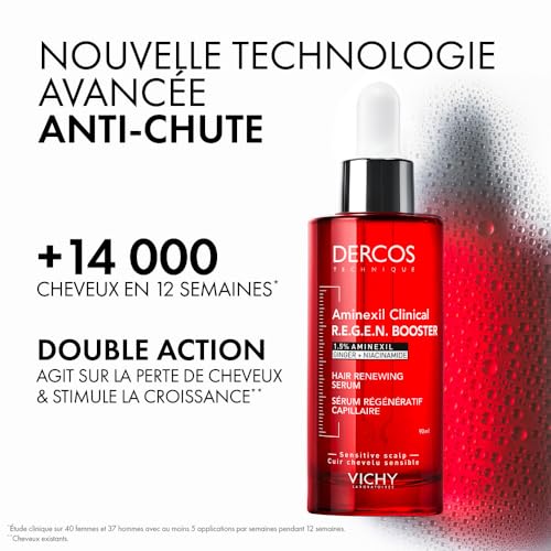 Thumbnail 6 de Vichy Dercos Aminexil Clinical Sérum Anti-Chute 1,5% – 90 ml