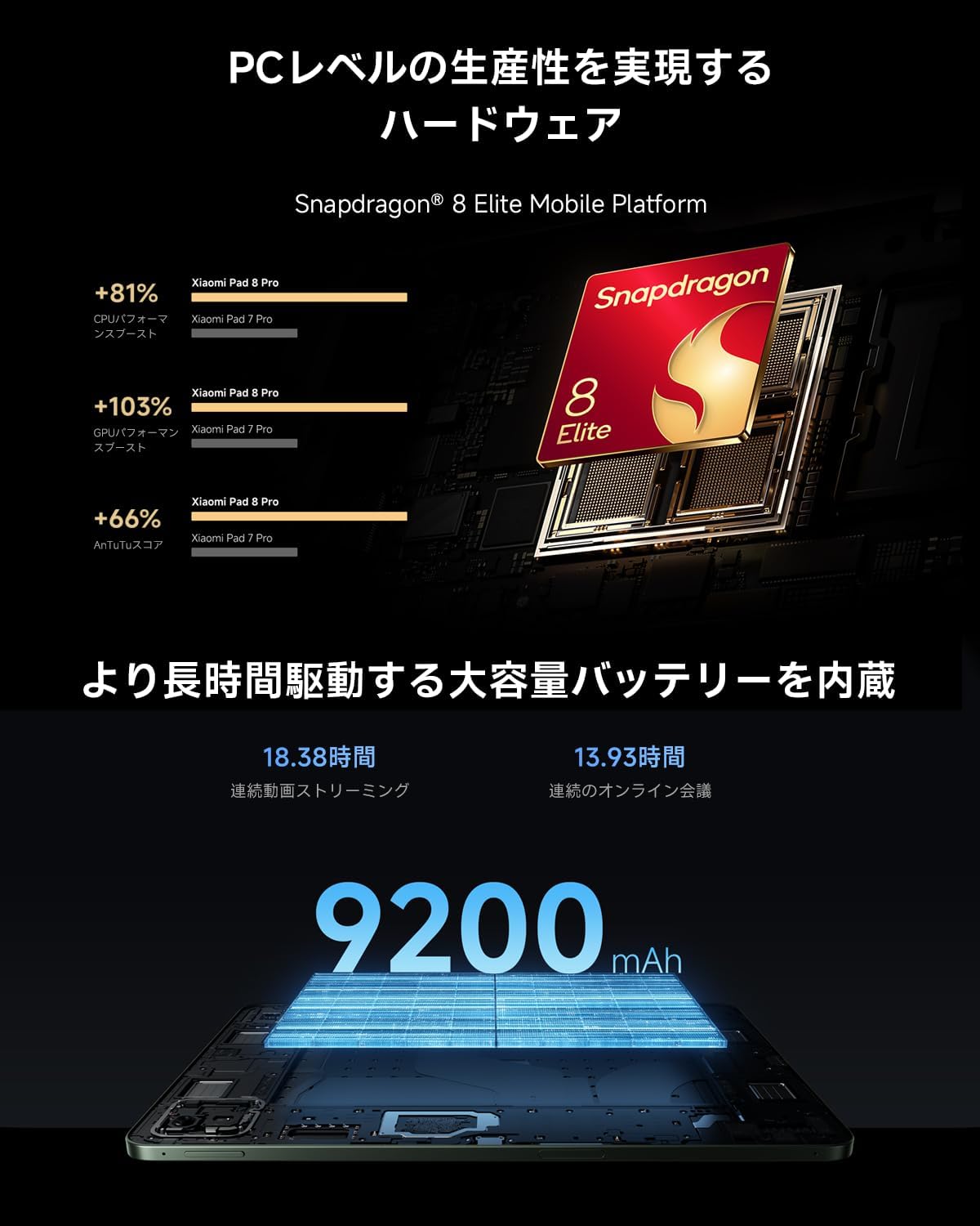 Detalle de Xiaomi Pad 8 Pro Matte Glass Version 12GB+512GB タブレット 11.2インチ 3.2K 144Hz