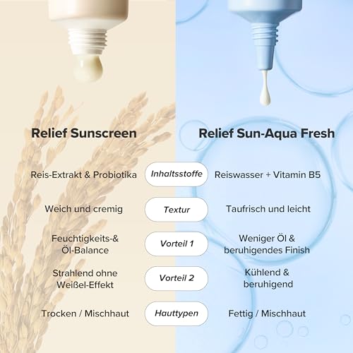 Thumbnail 7 de Beauty of Joseon Relief Sun Aqua-Fresh Rice + B5 – SPF 50+ PA++++, 50 ml