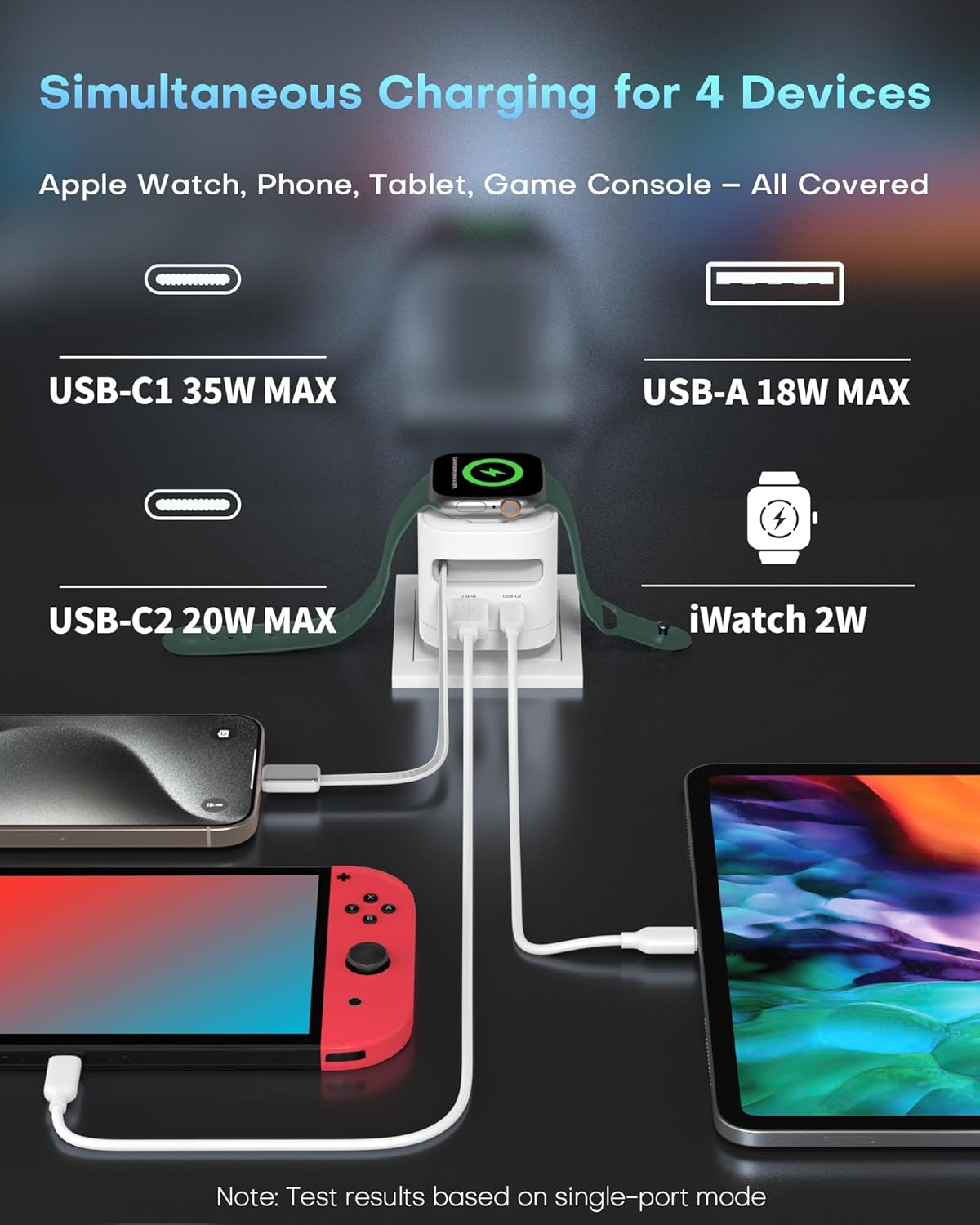 Detalle de 65W Retractable Wall Charger with Cables (3-Port) – GaN, USB-C & USB-A, for Apple Watch, iPhone, iPad, MacBook and more