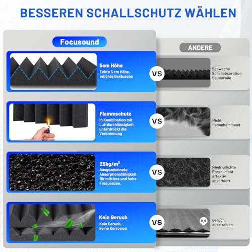 Detalle de Focusound 50 Stück Akustikschaumstoff Schalldämmung 30x30x5 cm – Hochdichte Schallabsorber mit Klebekleben