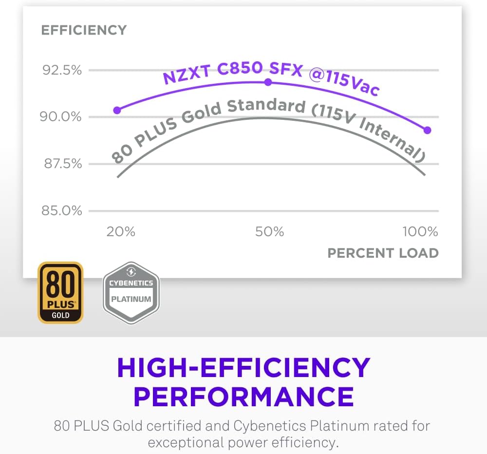 Detalle de NZXT C850 SFX Gold – 850W Tiny Power, Big Performance