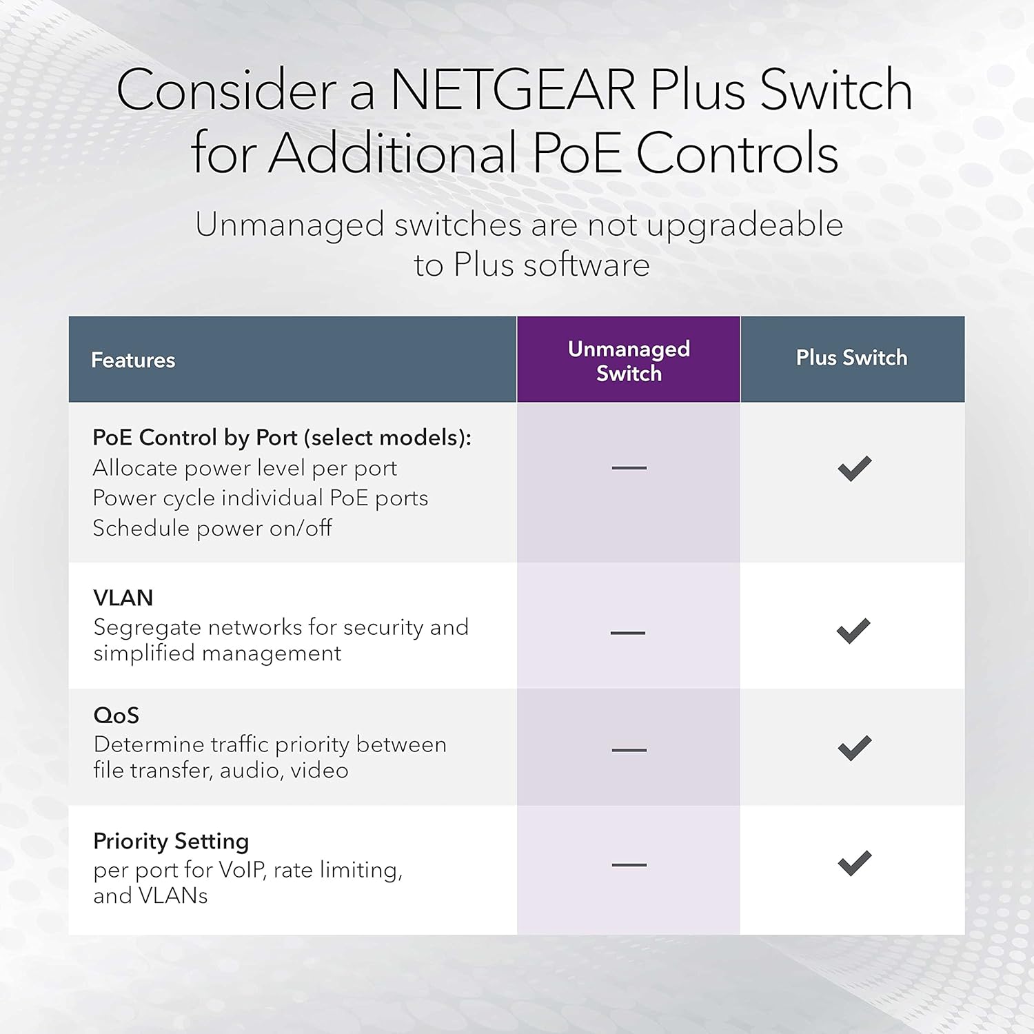 Thumbnail 4 de NETGEAR MS305 5‑Port Multi‑Gig Switch