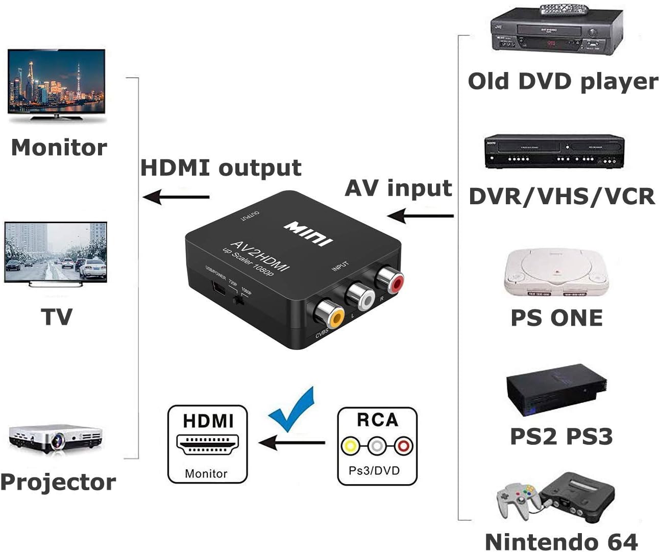 Thumbnail 5 de Amtake RCA‑auf‑HDMI Konverter 1080P für VHS/PS2/Retro