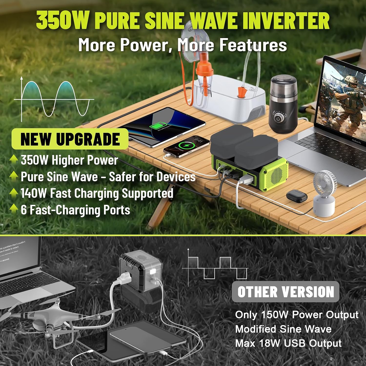 Detalle de Azocek 350W Pure Sine Wave Power Inverter for Ryobi 18V Batteries
