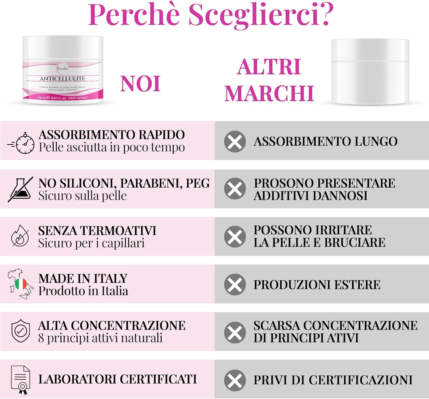 Detalle de Crema Anticellulite Forte 250 ml – Krealis, rassoda corpo e drenante per cosce, glutei, pancia e fianchi