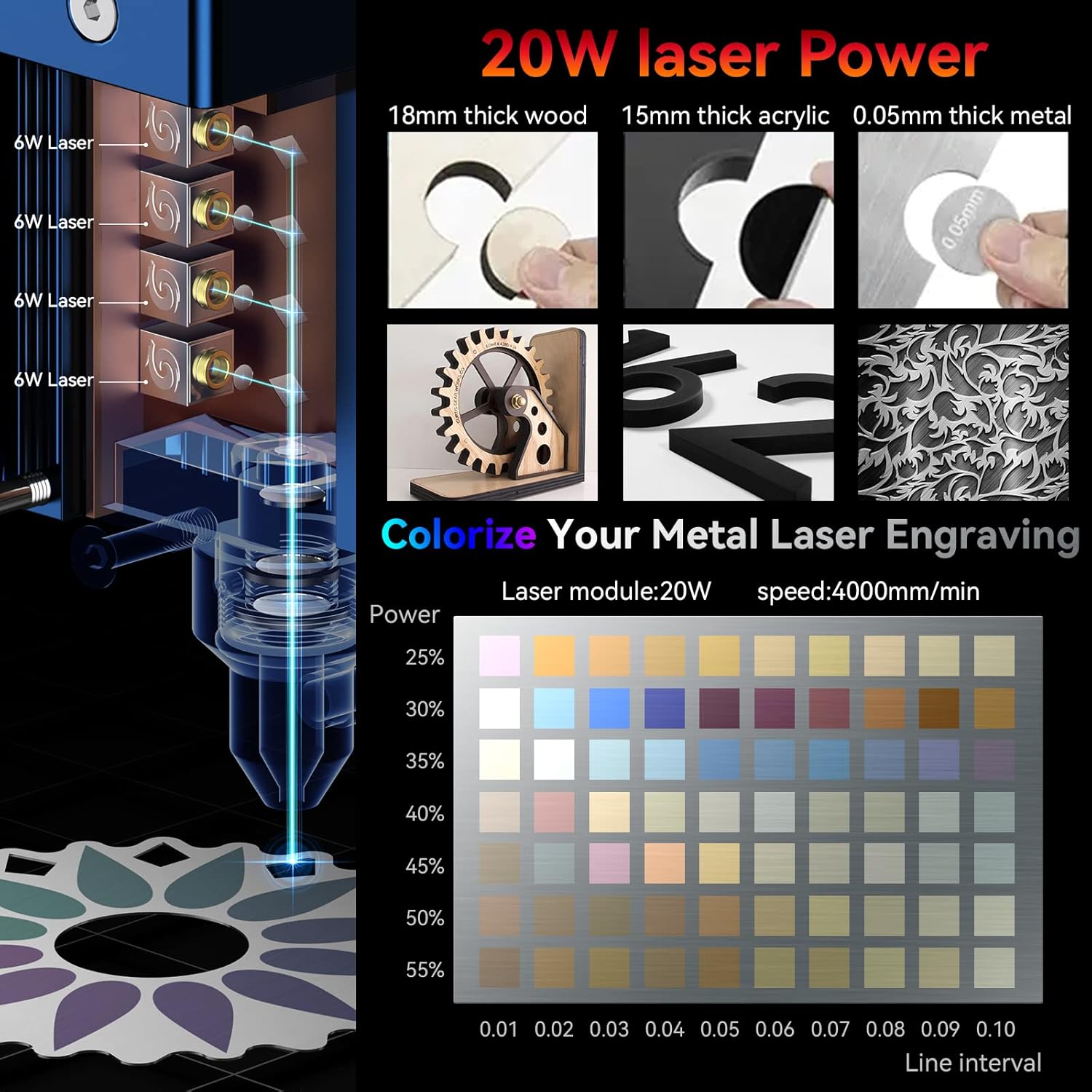 Detalle 2 de SCULPFUN S30 Pro Max – graveur laser 20W avec découpe laser (surface jusqu’à 935 × 905 mm) pour métal et DIY