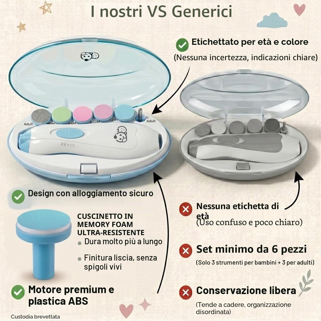 Thumbnail 5 de Royal Angels Tagliaunghie Elettrico Neonati 6 in 1 – Kit completo per mani e piedi della famiglia