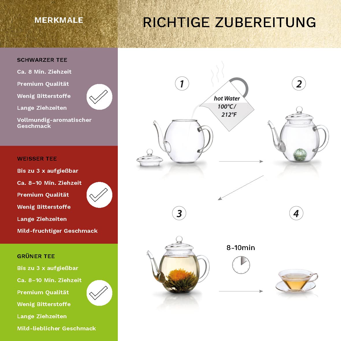 Detalle de Creano 6 Teeblumen Geschenkbox – Teesortiment