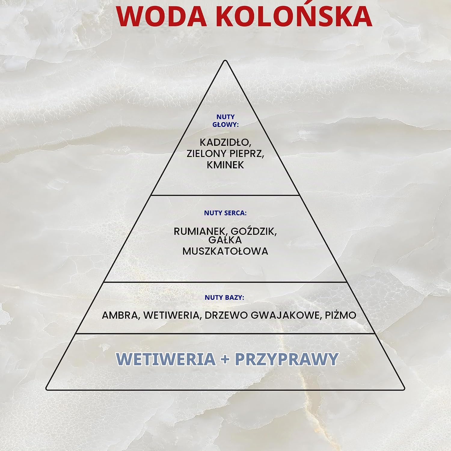 Detalle de KORRES ATHENIAN GROOMING – woda kolońska 100 ml z wetiwerią i nutami korzennymi