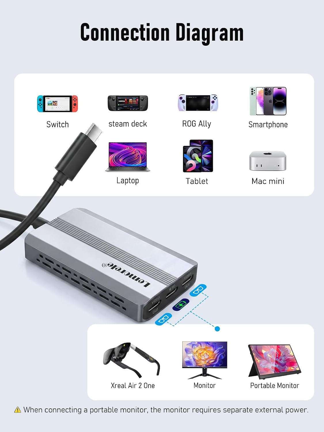 Thumbnail 5 de Lemorele TCA520A USB-C Video Splitter, Dual 4K@60Hz, 100W PD