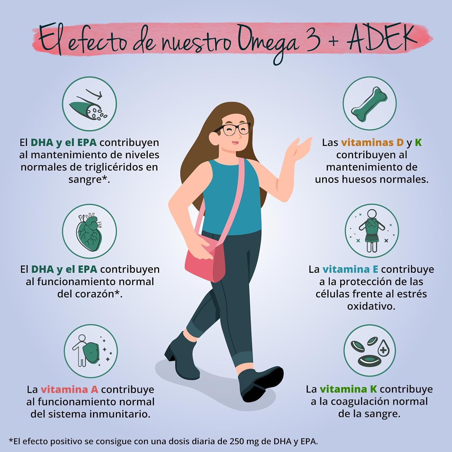 Thumbnail 5 de Vegavero Omega 3 EPA/DHA con Vitaminas 🌱