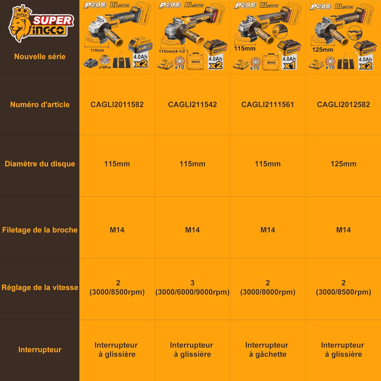 Detalle 2 de INGCO CAGLI271532 cordless angle grinder 115mm