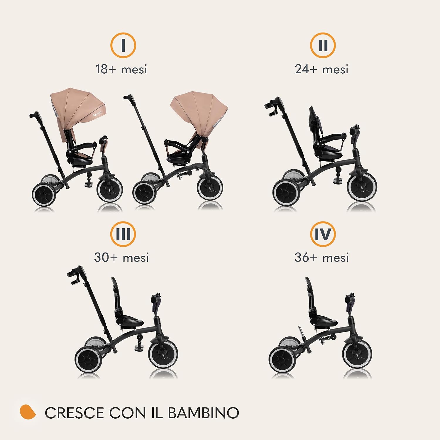 Thumbnail 1 de LIONELO Tris Plus 2in1: triciclo e passeggino pieghevole per crescere con il bambino
