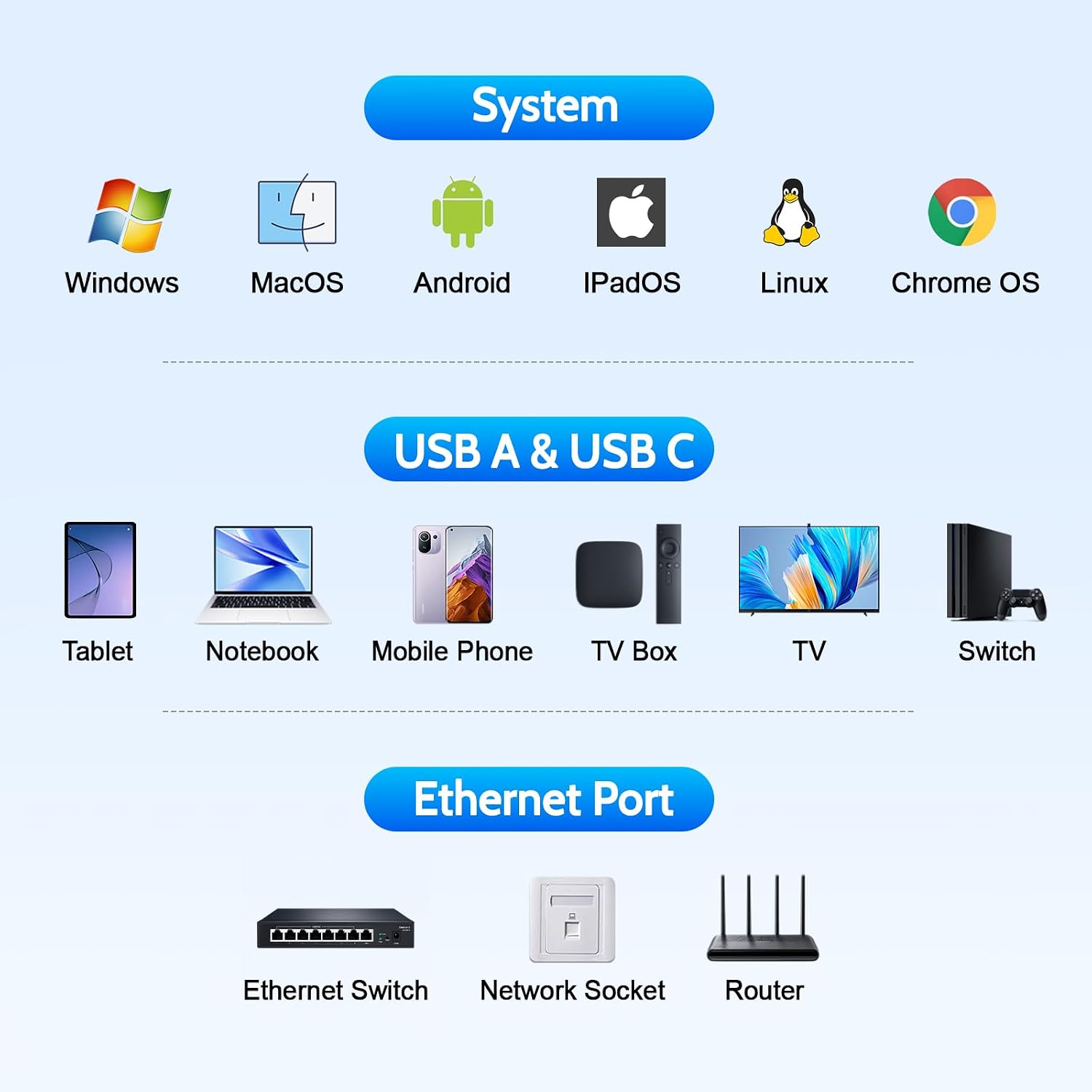 Thumbnail 5 de Oblinple USB‑C-auf-Ethernet-Adapter (1000 Mbps) – USB 3.0 auf RJ45 Gigabit LAN
