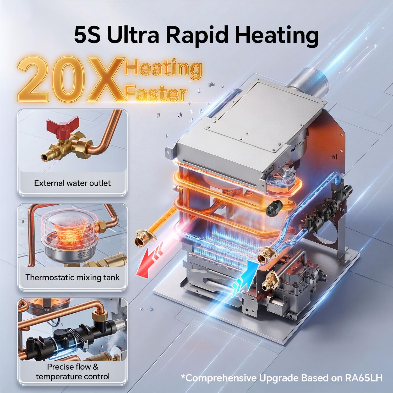 Thumbnail 5 de Ranein RV Tankless Water Heater RA65SH