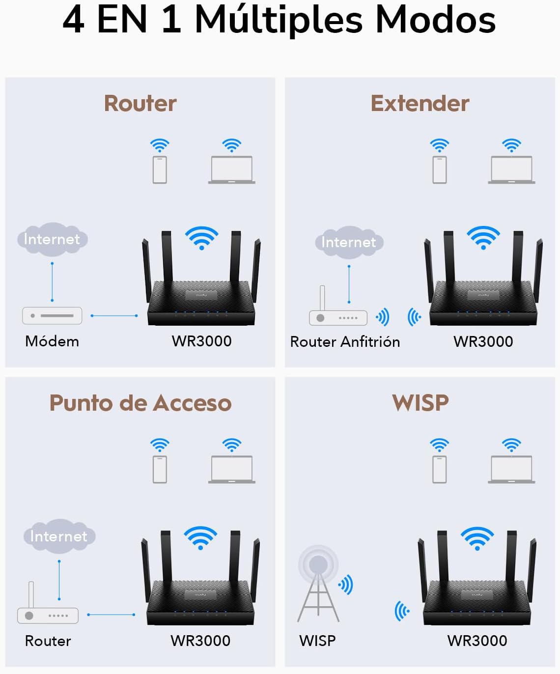 Thumbnail 6 de Cudy WR3000 Router Wi‑Fi 6 AX3000