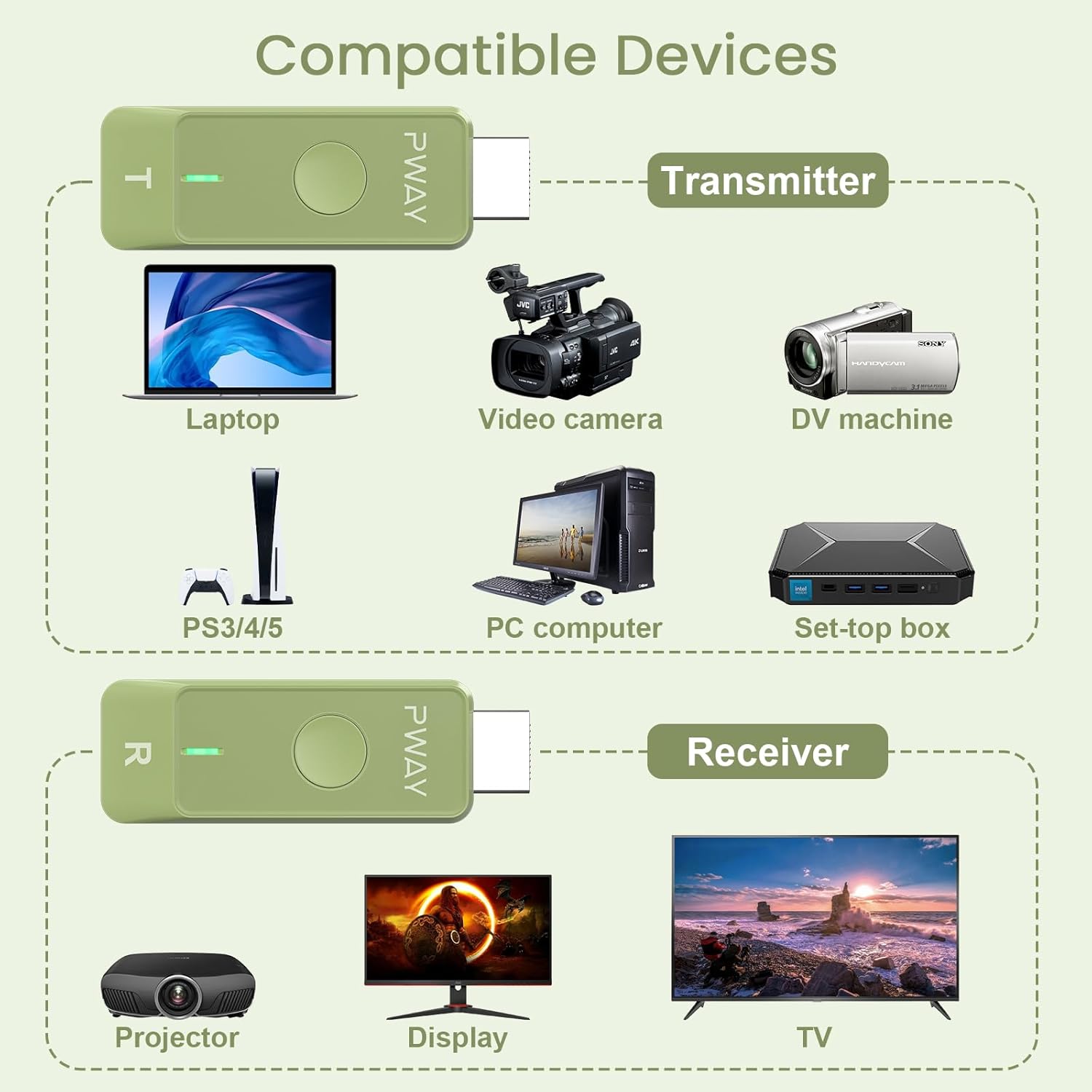 Detalle 2 de Wireless HDMI Transmitter and Receiver Kit (98ft/30m) for 1080P/60Hz TV, Projector & Display Streaming