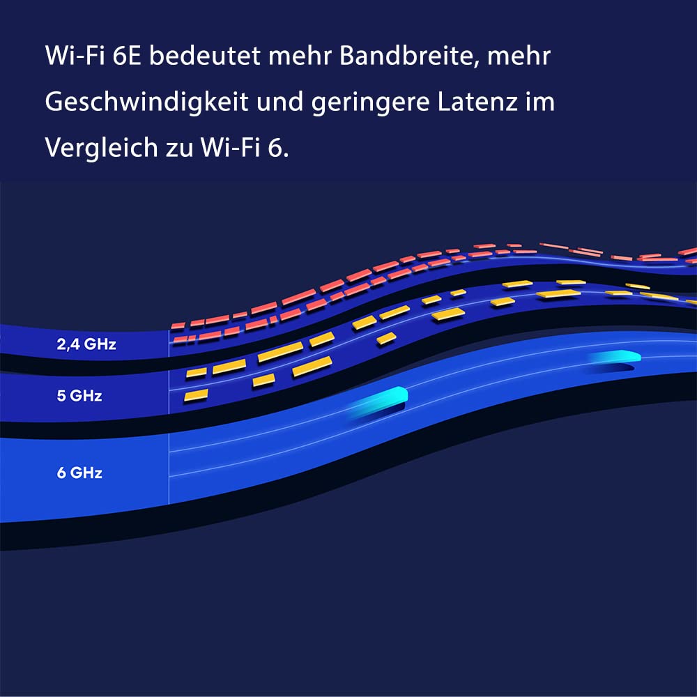Thumbnail 3 de eero Pro 6E Mesh-WLAN-Router (Doppelpack, 2022) mit 2,5‑Gbit/s‑Ethernet und bis zu 380 m² Abdeckung