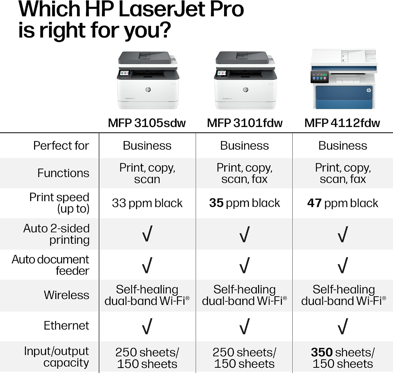Thumbnail 6 de HP monochrome laser printer 3105sdw