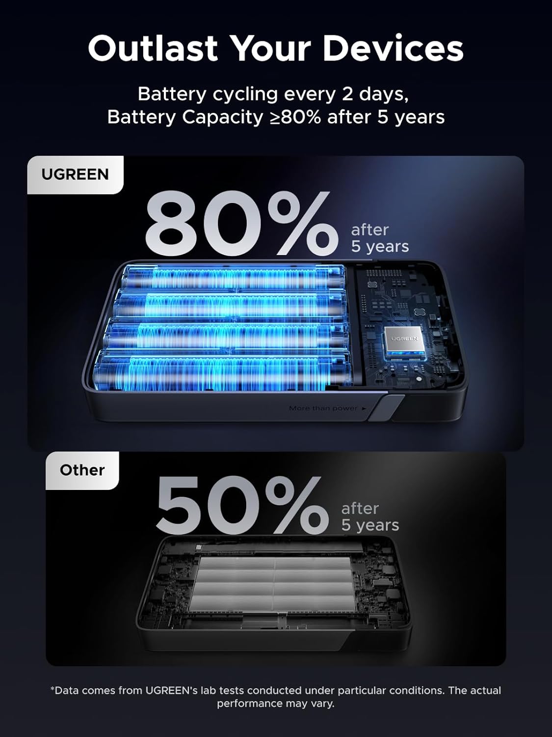 Thumbnail 5 de UGREEN Portable Charger 20000mAh