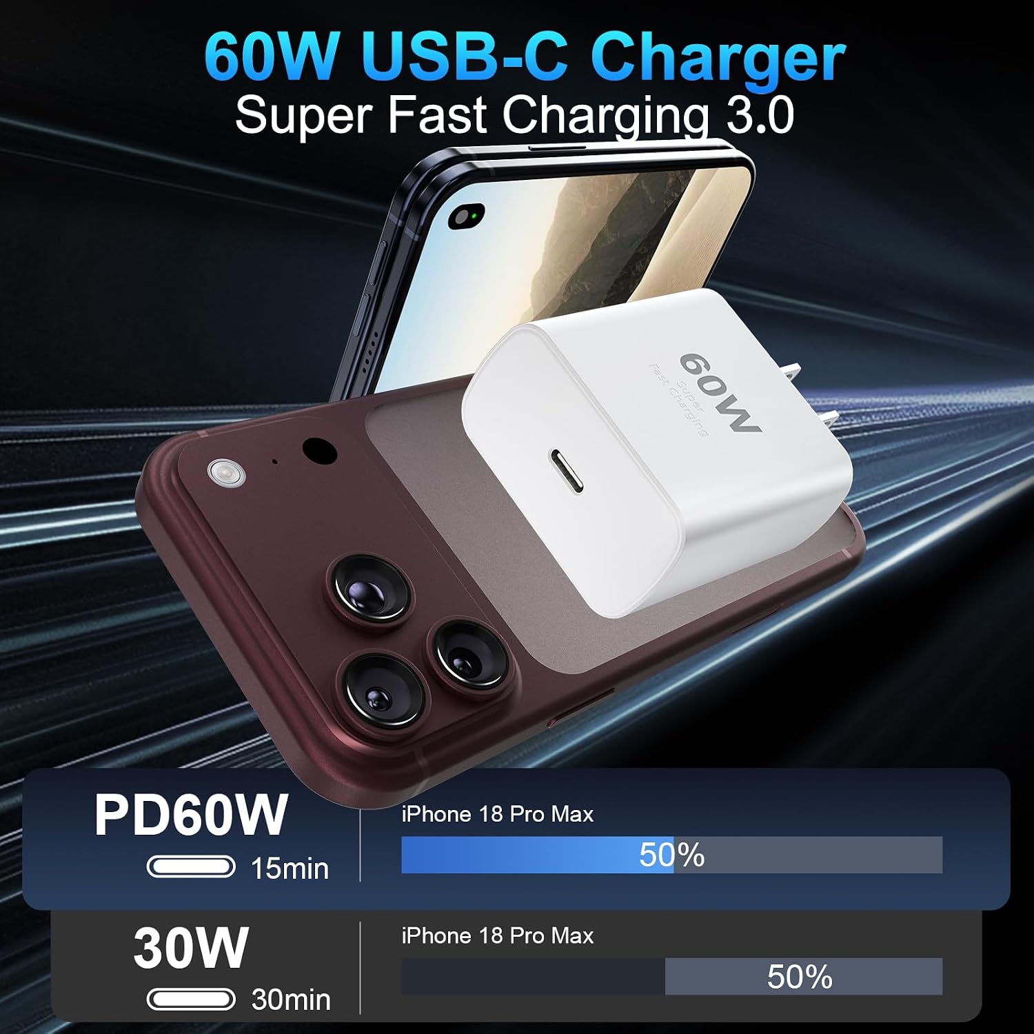 Detalle de Auorld USB-C charger 60W