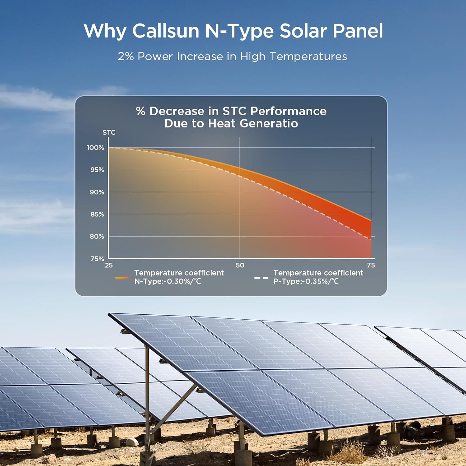 Detalle de Callsun N-Type 16BB 200W Solar Panel (2×100W) for RV, Van, Marine & Off-Grid 12/24V Systems