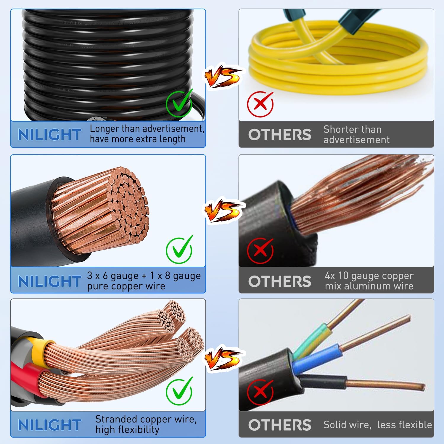 Detalle 2 de Nilight 50 Amp 25FT RV Locking Extension Cord