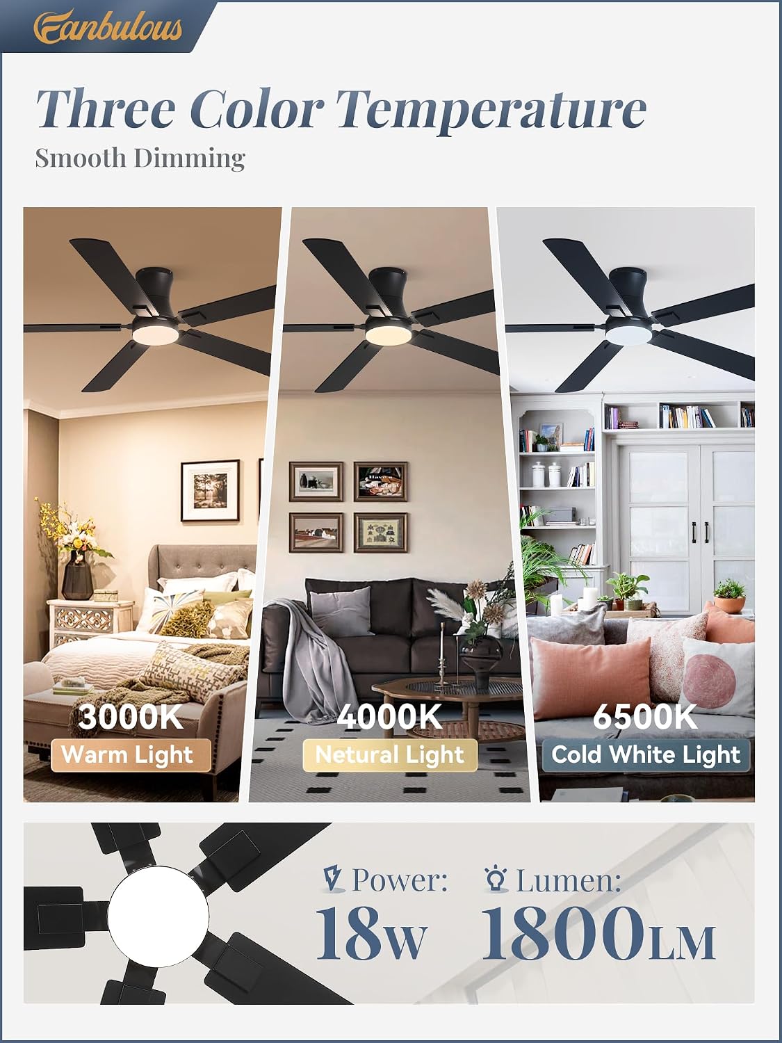 Detalle de Fanbulous 60-Inch Ceiling Fan