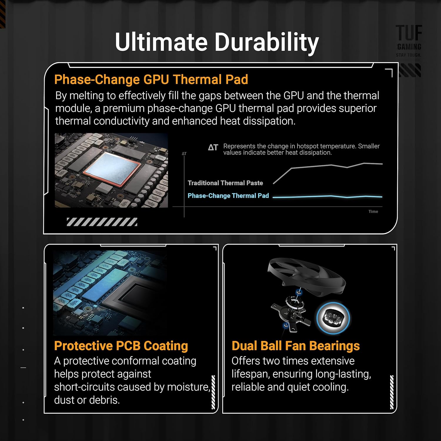 Detalle de ASUS TUF Gaming GeForce RTX 5080 16GB GDDR7 OC Edition