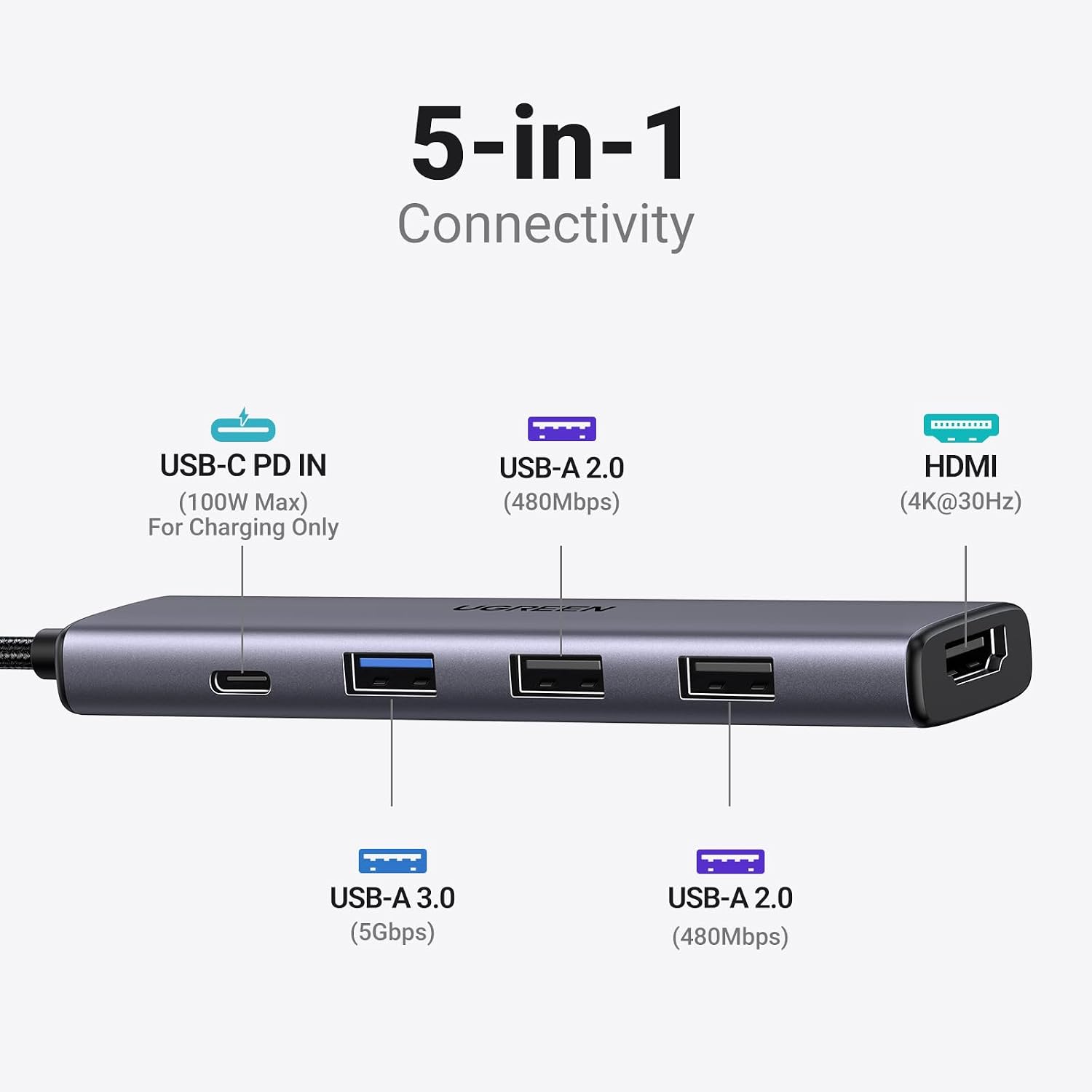 Detalle 2 de UGREEN Revodok USB C Hub 5‑in‑1, 100W PD