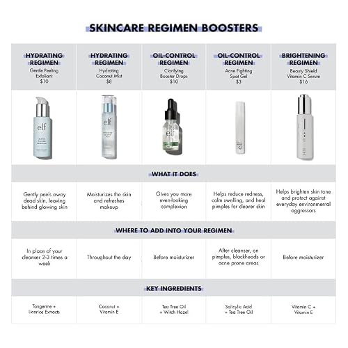 Detalle de e.l.f. SKIN Holy Hydration! Hydrating Coconut Mist