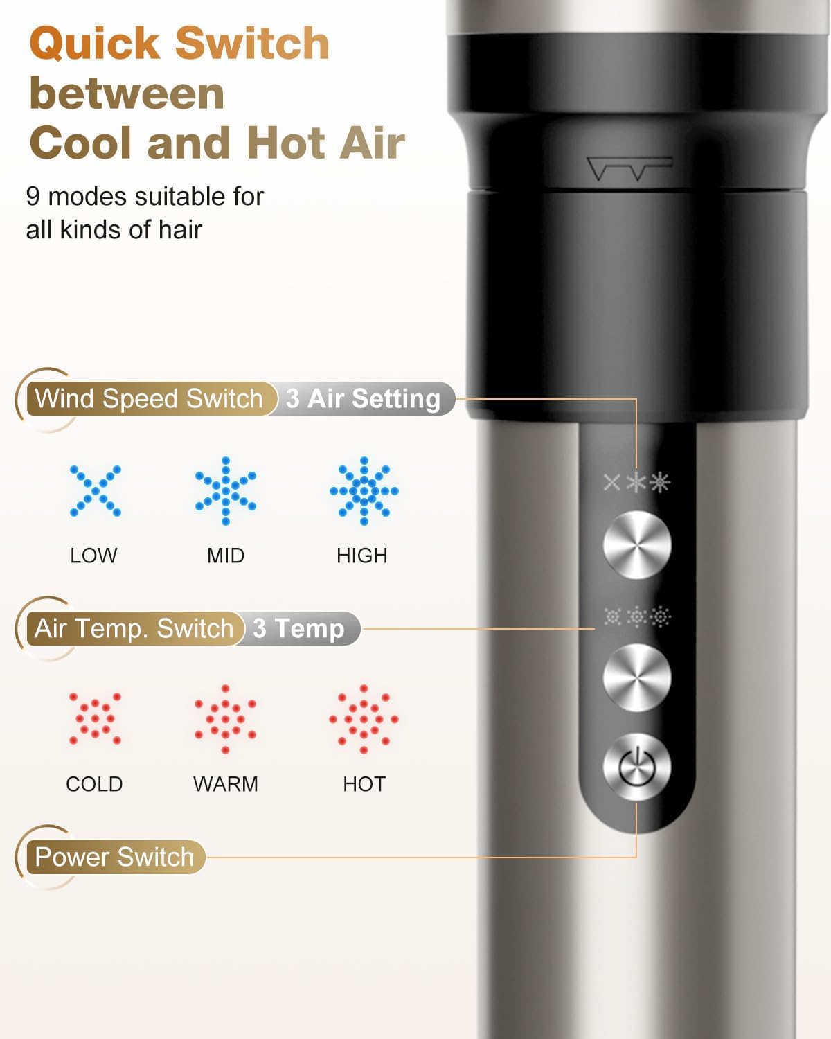 Detalle 2 de 6‑in‑1 Airstyler Profi Warmluftbürste 110000 U/Min 💇♀