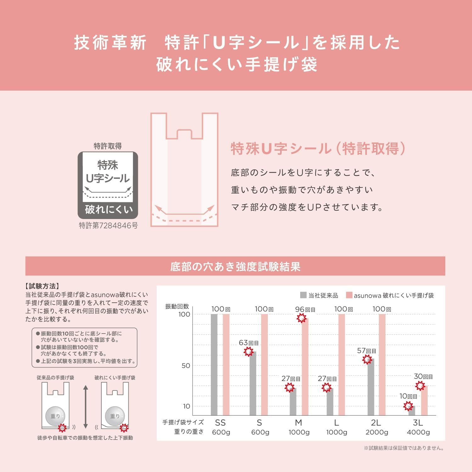 Detalle 2 de オルディ ASWCP-HW45YNT-100 底が抜けにくいレジ袋 45号 LL・乳白・マチ付き