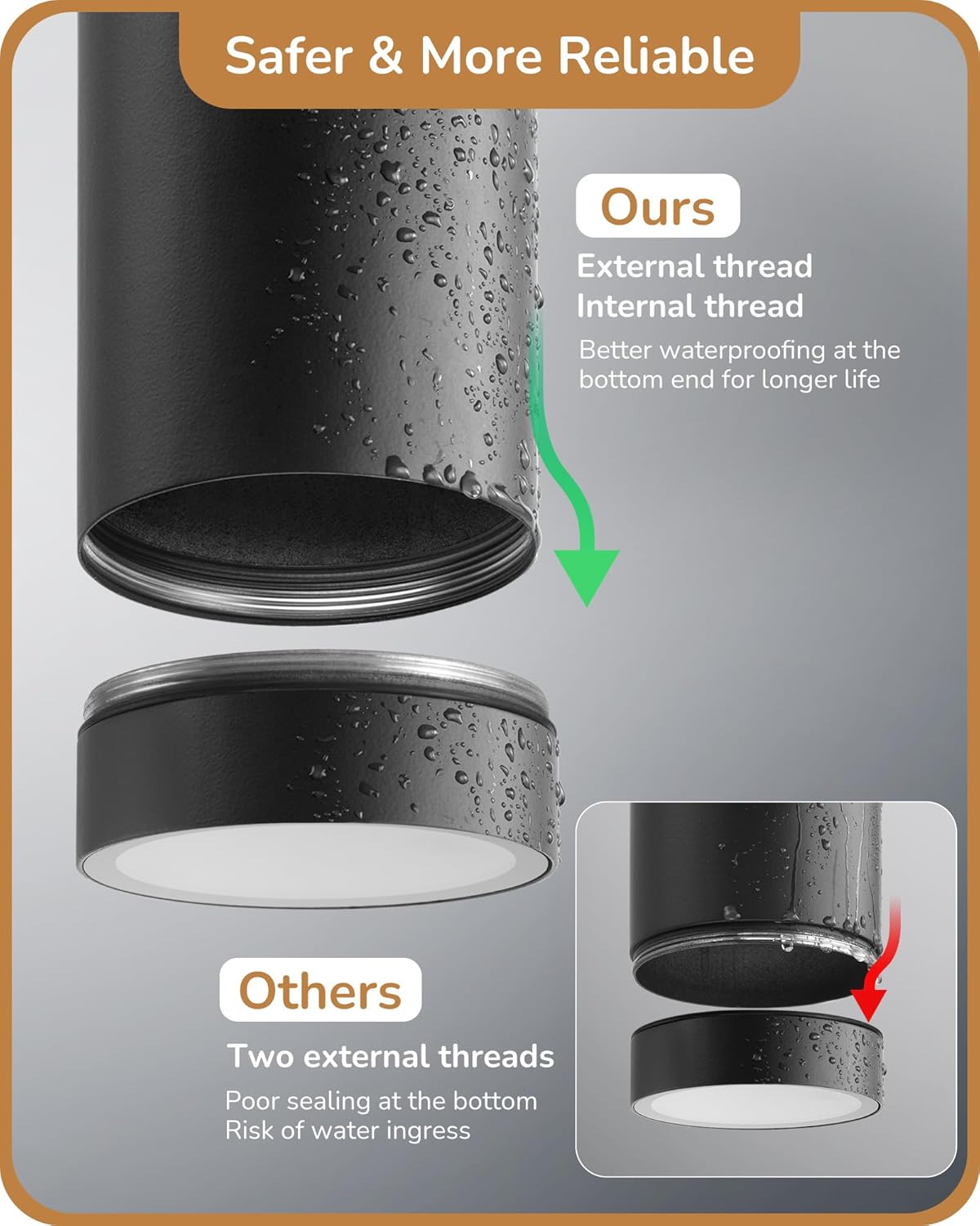 Detalle de EDISHINE Dusk to Dawn Outdoor Wall Lights, IP44