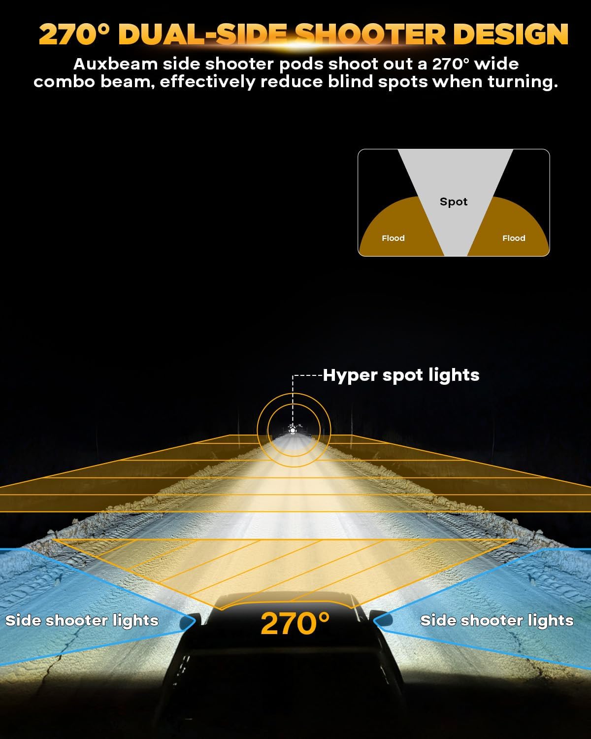 Thumbnail 2 de Auxbeam V-MAX 7 Inch LED Light Pod 270° Offroad